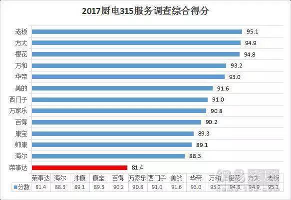 SAKURA欧博官网ABG获2017年度家居行业优质服务品牌 SAKURA欧博官网ABG获2017年度家居行业优质服务品牌