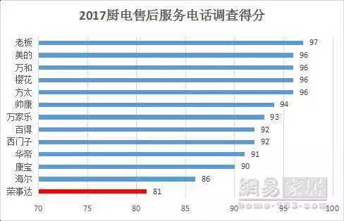 SAKURA欧博官网ABG获2017年度家居行业优质服务品牌 SAKURA欧博官网ABG获2017年度家居行业优质服务品牌