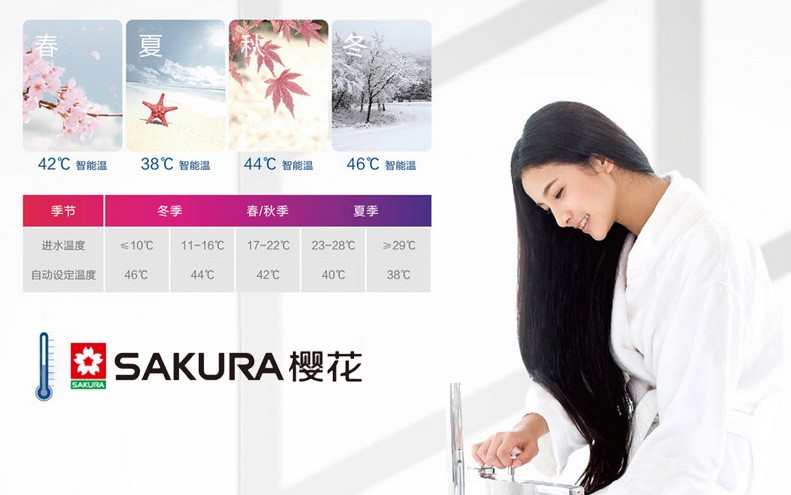 SakuraŷABGȼˮ漾