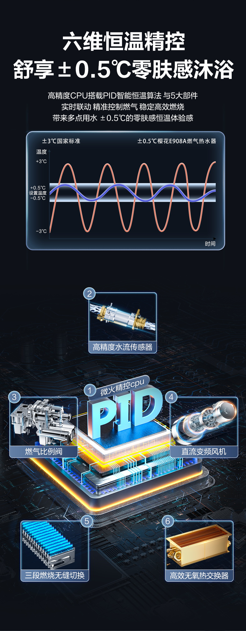 欧博官网ABG燃气热水器 - 零冷水 欧博官网ABG燃气热水器 - 零冷水